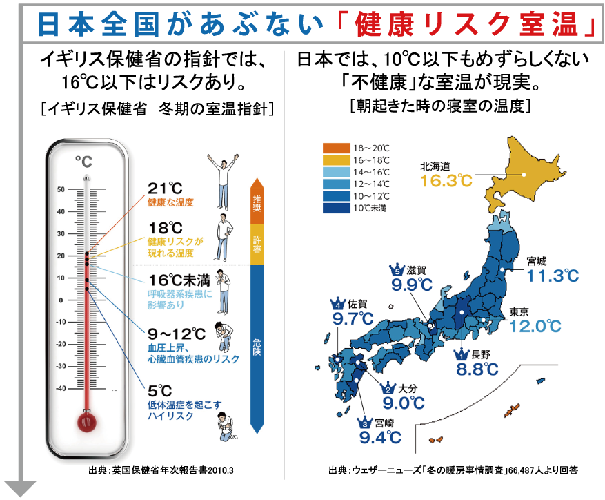 日本全国があぶない「健康リスク室温」